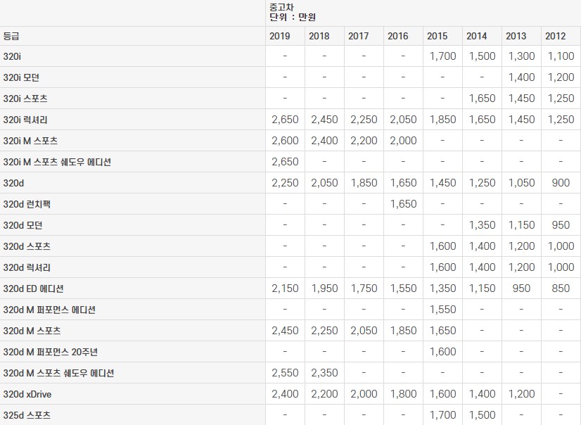 BMW 3시리즈 (F30) 중고차 가격표 2023년도