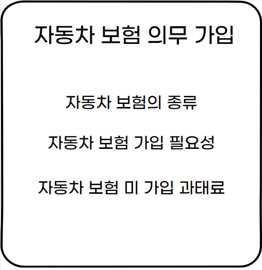 자동차 보험 가입 필요성