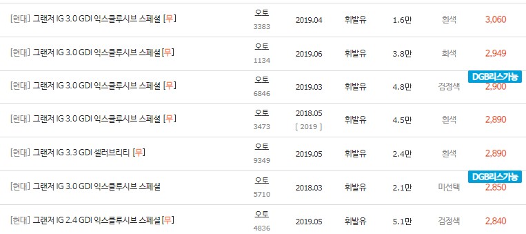 그랜저IG 중고차 최고가는 2,840~3,060만원