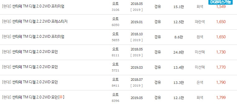 싼타페TM 중고차 최저가 시세는 1,549~1,799만원​