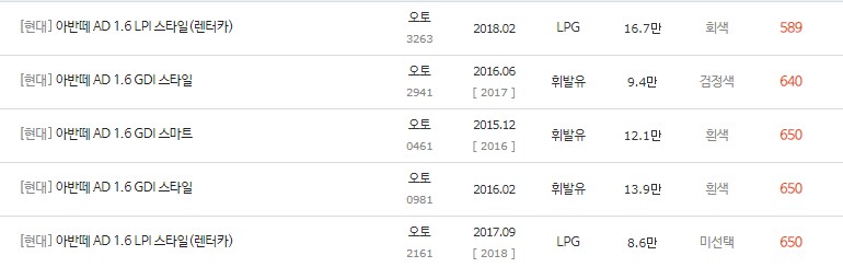 아반떼AD 중고차 최저가 시세는 589만원 ~ 650만원