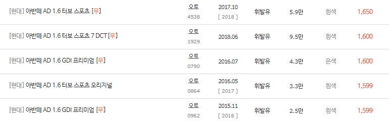 아반떼AD 중고차 최고가 시세는 1,599~1,650만원​