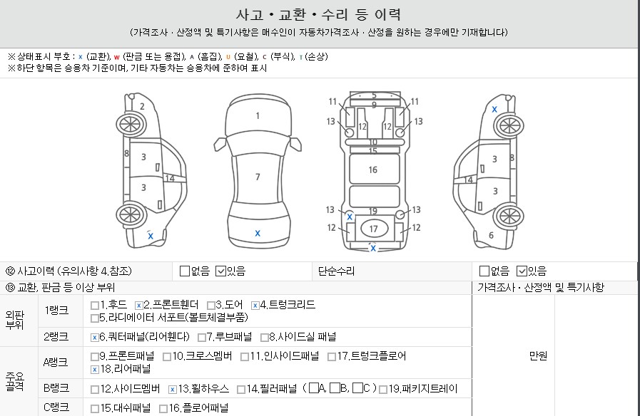 사고차량 성능 점검 기록부 내역