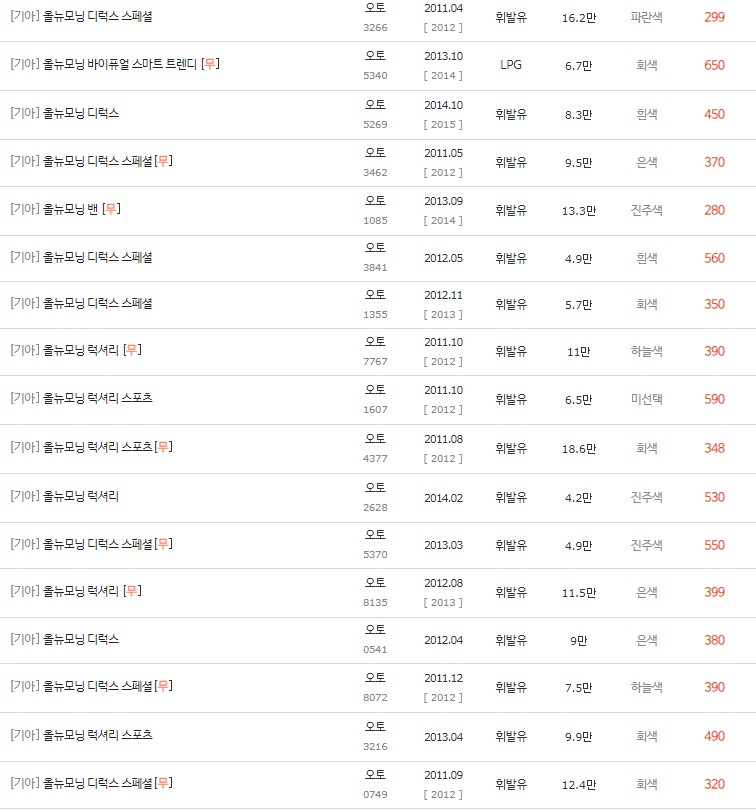 2011~2015년식 올 뉴 모닝 중고차 시세표