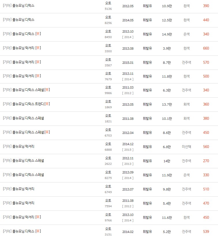 2011~2015년식 올 뉴 모닝 중고차 시세표