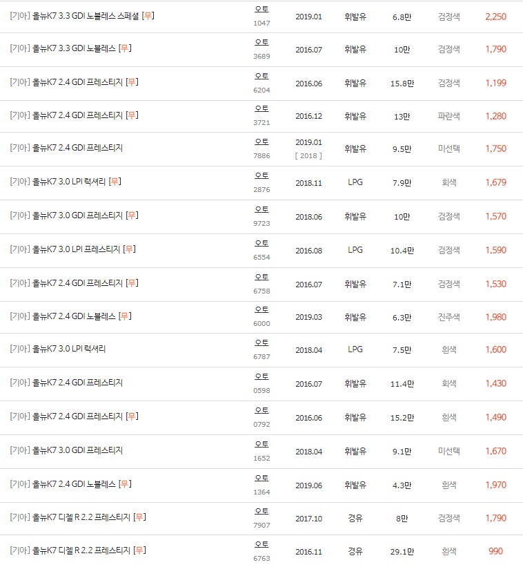 2016~2019년식 올 뉴 K7 중고차 시세표