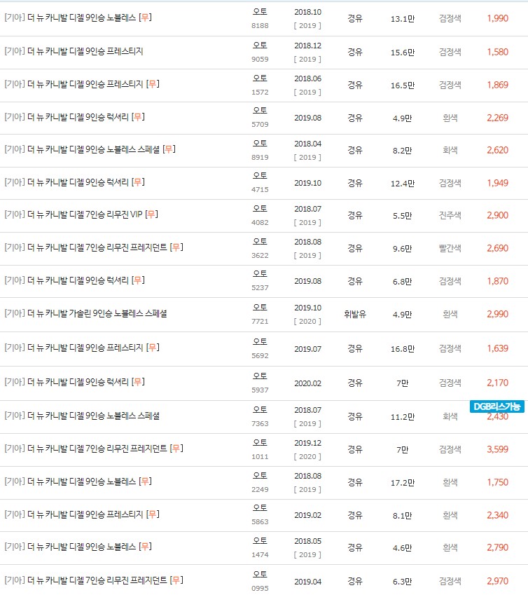 2018~2020년식 더 뉴 카니발 중고차 시세표