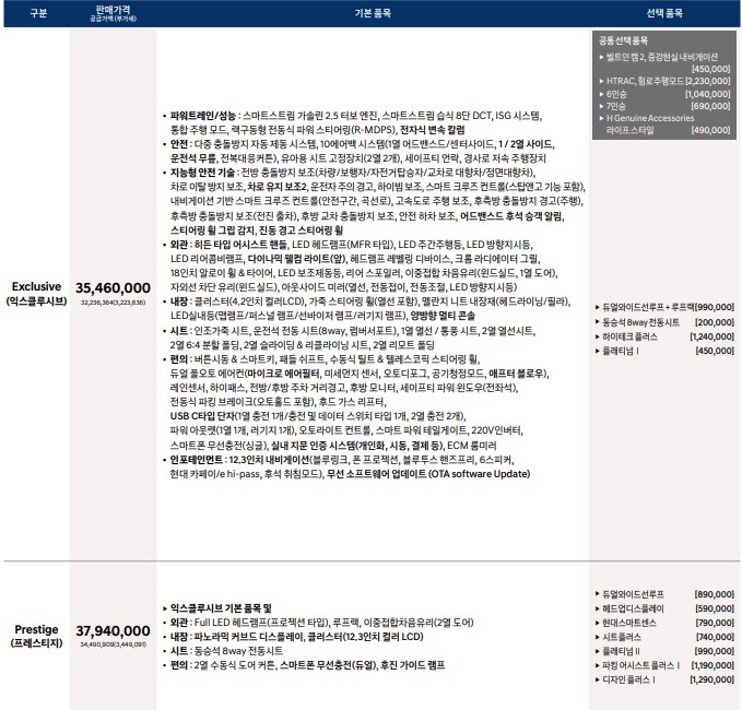 싼타페 신형 가격