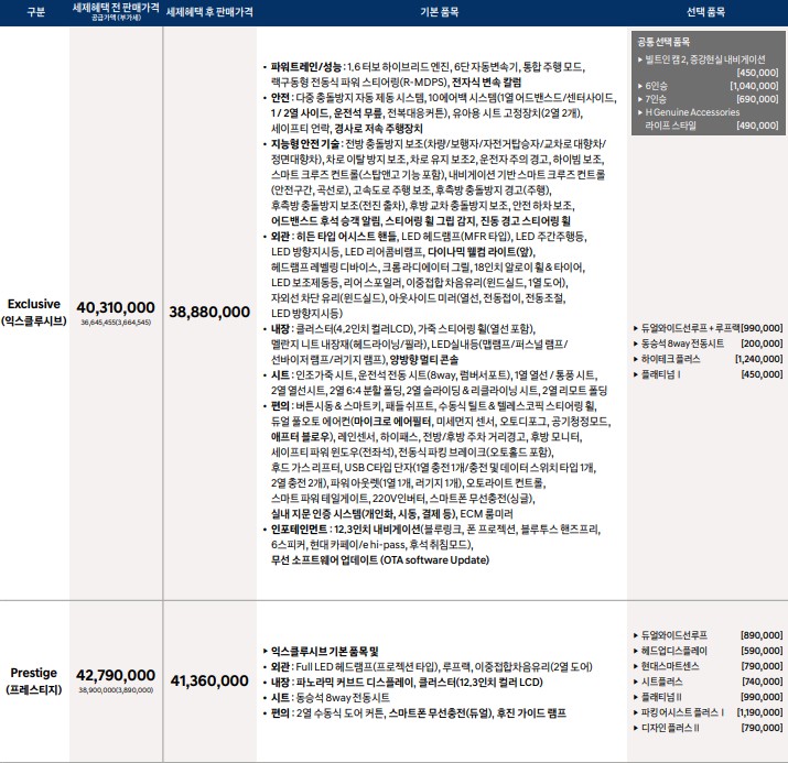 싼타페 신형 하이브리드 가격