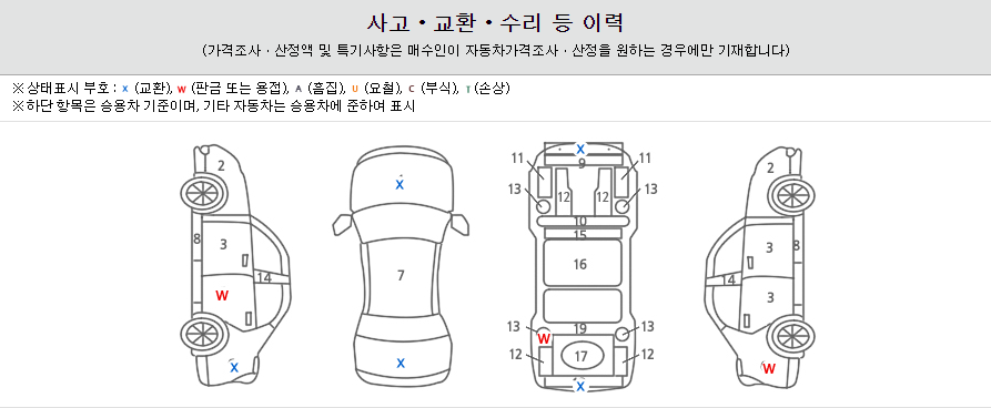 중고차 성능기록부( 사고 이력이 있는 자동차 성능기록부)