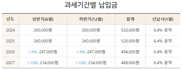 K5 자동차세