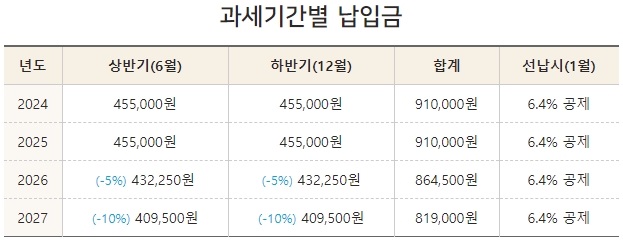 K8 자동차세