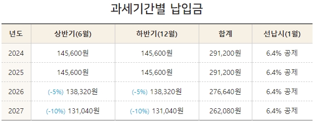 K3 자동차세