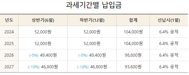 모닝 자동차세